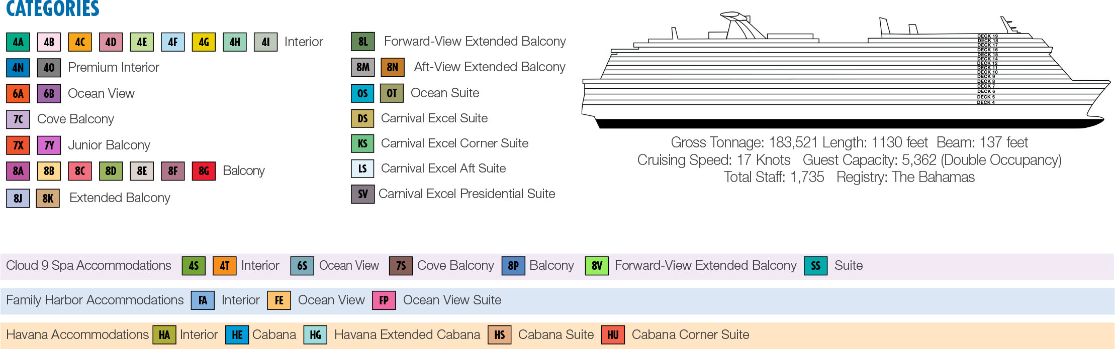 Carnival Jubilee Room Categories